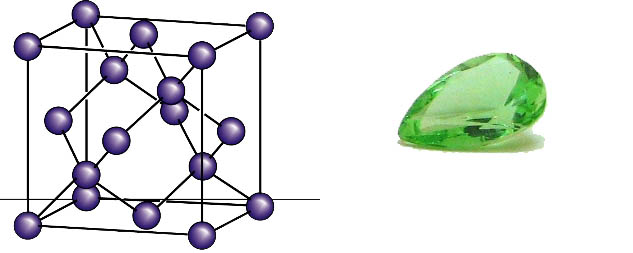 Darstellung schematische Kristallstruktur von Diamant im Vergleich mit dem groessten geschliffenen von Natur aus grünen Diamant