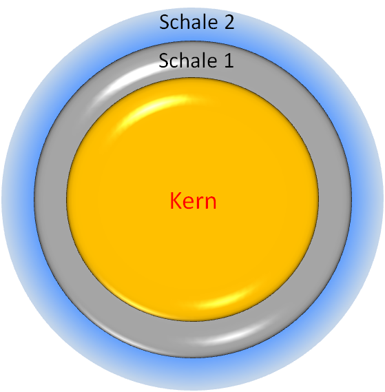 Schematischer Aufbau eines freien Kern-Schale-Quantenpunkts, © C. Steinbach
