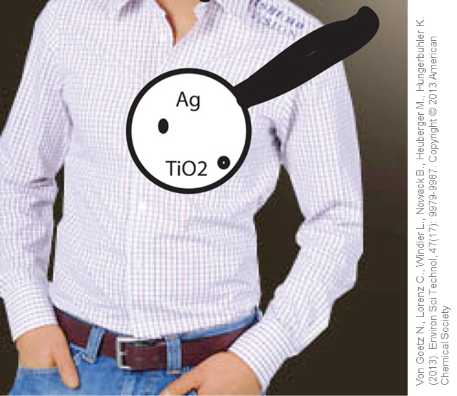 Männerhemd als Anwendungsbeispiel für Silber und Titandioxid Nanopartikel in Textilien